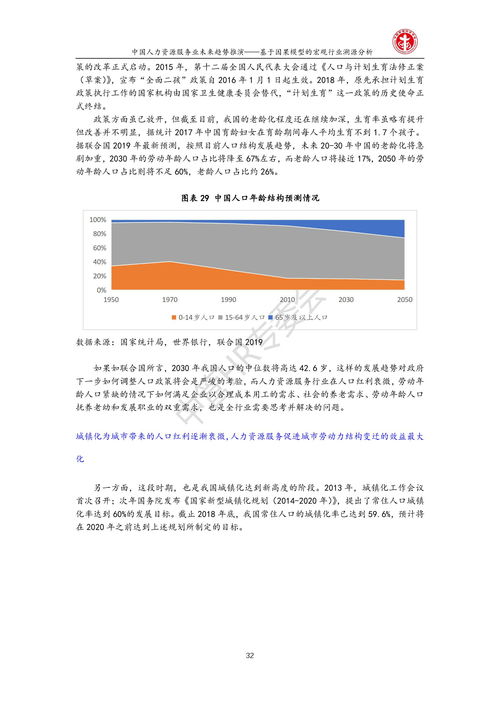洞察未來(lái) 中管HR專(zhuān)委會(huì)視角下的中國(guó)人力資源服務(wù)業(yè)發(fā)展趨勢(shì)與人力資源管理咨詢(xún)服務(wù)前瞻