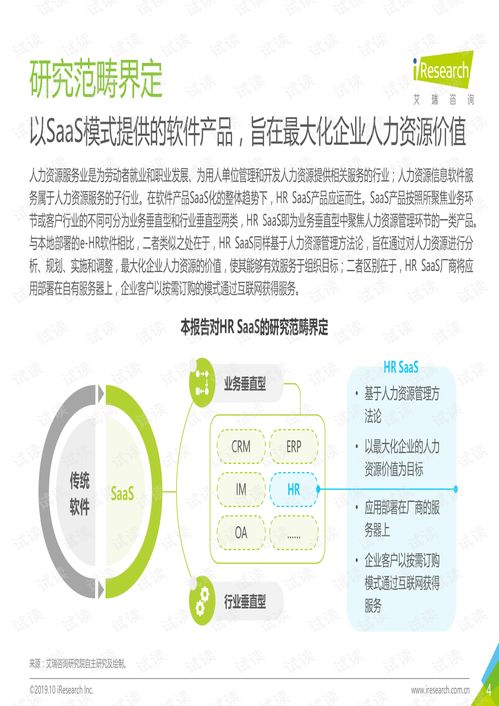 洞見(jiàn)未來(lái) 2019年中國(guó)HR SaaS行業(yè)研究報(bào)告解析與人力資源管理咨詢(xún)服務(wù)趨勢(shì)