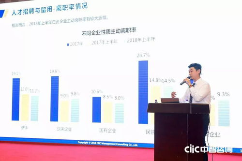 2018中智咨詢(xún)?nèi)肆Y源管理創(chuàng)新大會(huì)盛大開(kāi)幕，第一資源媒體支持，聚焦薪酬調(diào)研與人力服務(wù)創(chuàng)新